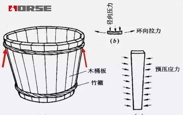 prestressed frp sysytem prestressed frp sysytem