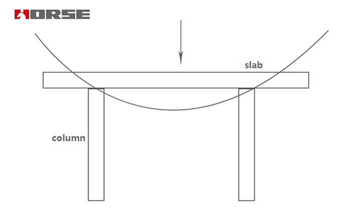 structural reinforcement need to removed the load structural reinforcement need to removed the load
