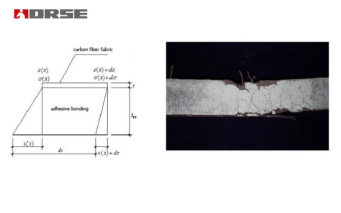 Bridge strengthening with prestressed CFRP plate Bridge strengthening with prestressed CFRP plate
