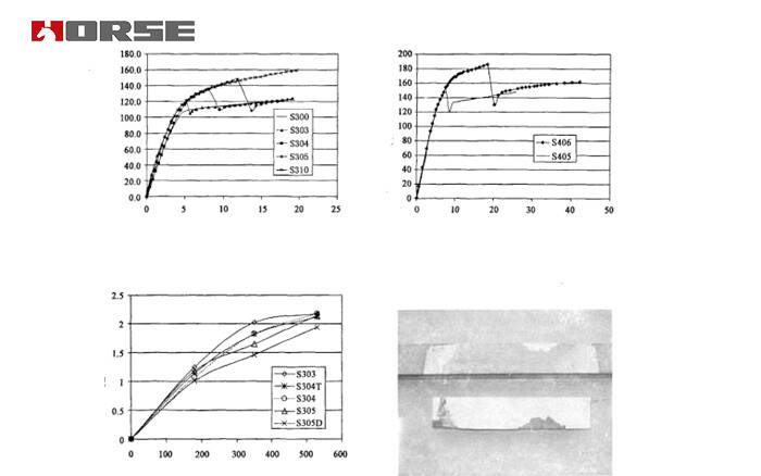 Steel beams strengthened with CFRP plates Steel beams strengthened with CFRP plates