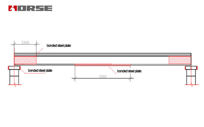 bonded steel plate for strengthening the bridge bonded steel plate for strengthening the bridge