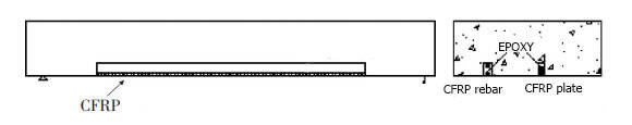 Carbon fiber embedded reinforcement Carbon fiber embedded reinforcement