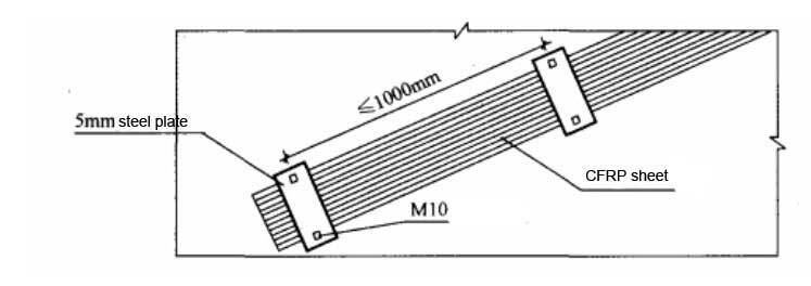 Set the tension structure along the direction of the carbon fiber cloth strip Set the tension structure along the direction of the carbon fiber cloth strip
