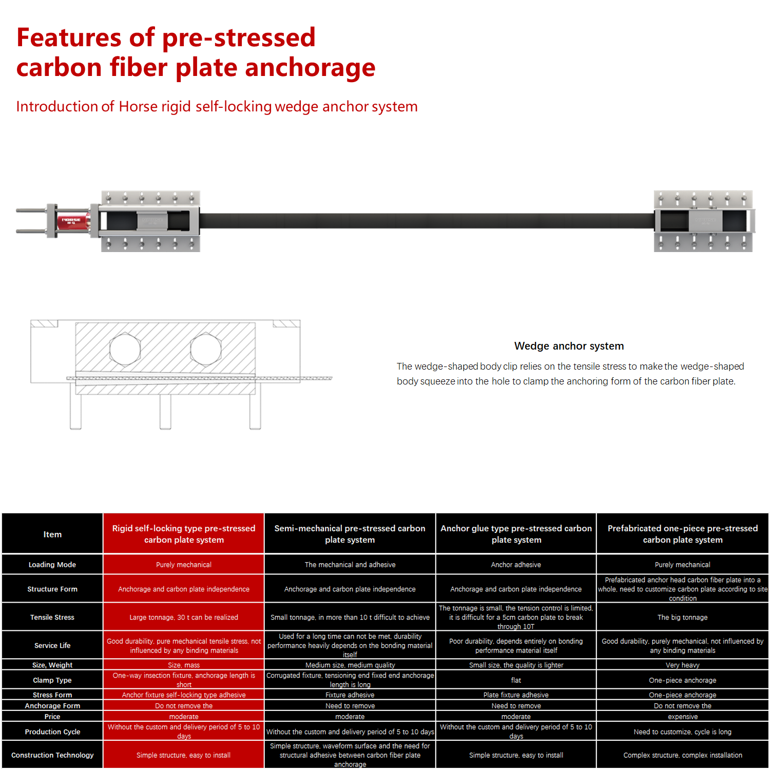horse rigid prestressed carbon fiber plate horse rigid prestressed carbon fiber plate