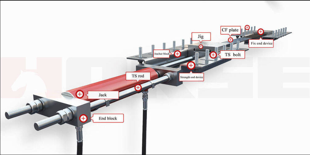 Prestressed Carbon Fiber Reinforcement Plate System Prestressed Carbon Fiber Reinforcement Plate System