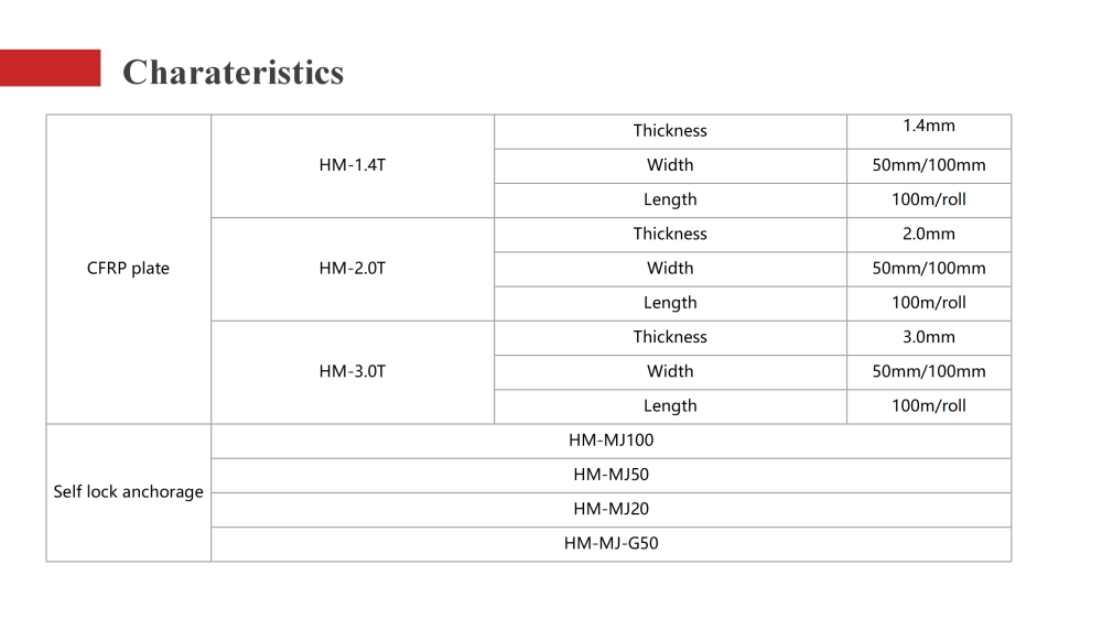 HM Post tension FRP System HM Post tension FRP System