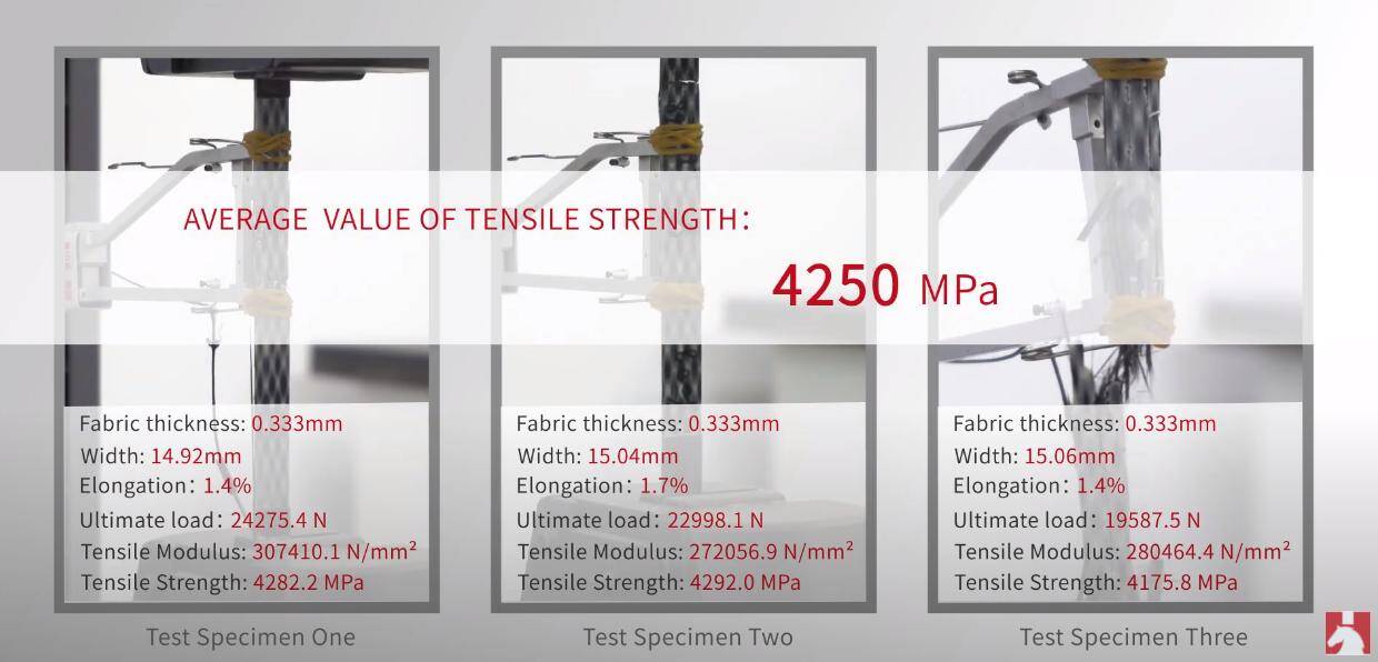 Tensile Strength Of CFRP Carbon Fiber Sheet Test Specimen Tensile Strength Of CFRP Carbon Fiber Sheet Test Specimen