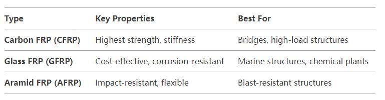 Fiber-Reinforced Polymers (FRP) Fiber-Reinforced Polymers (FRP)